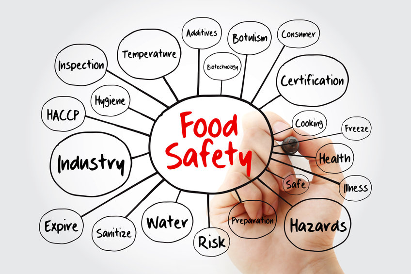 food-safety